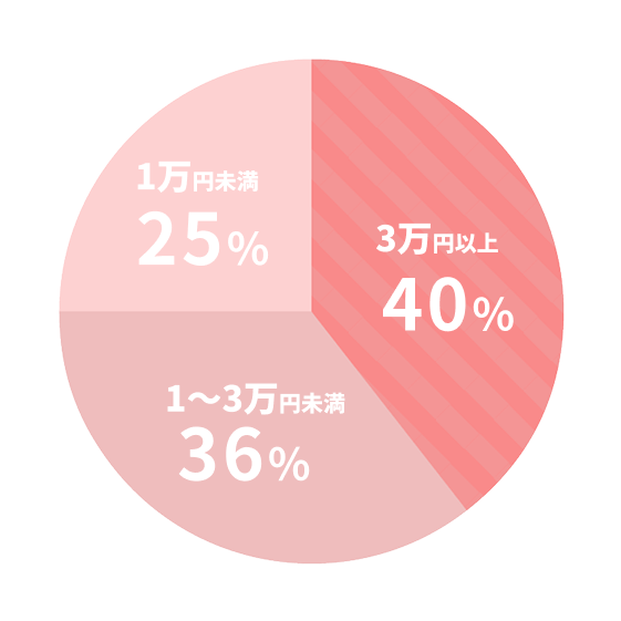 使えるお金